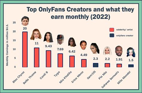 only fans nuevo laredo|Top 50 Best OnlyFans Creators in Mexico (Dec, 2024)